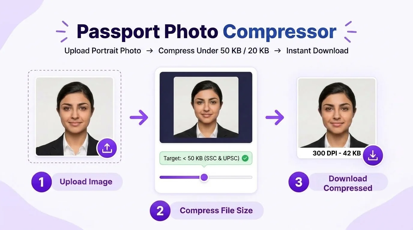 Passport Photo File Size Compressor Under 50KB and 20KB
