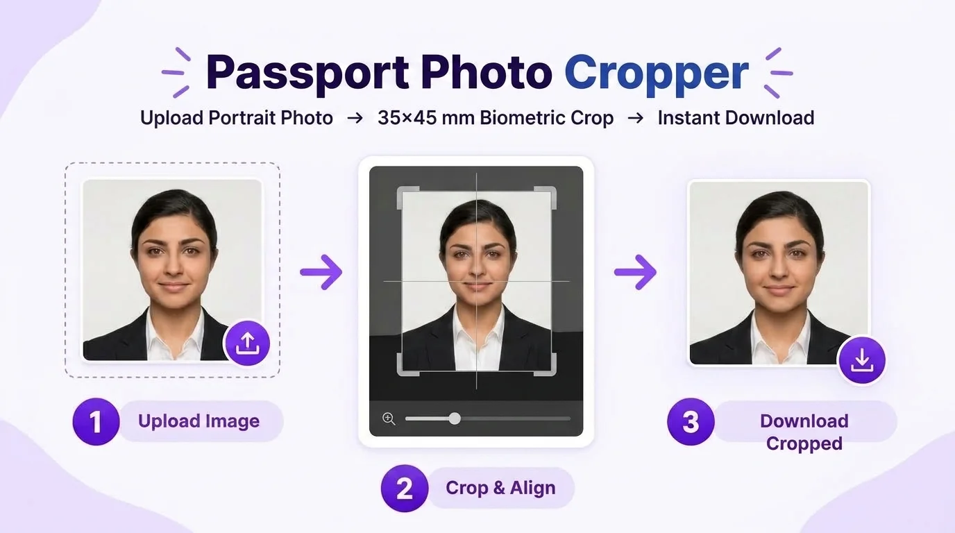 Passport Photo Biometric Face Alignment Guide 35x45 mm