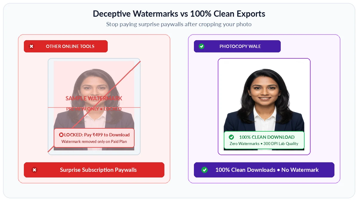 Watermarked outputs compared with clean passport-photo exports
